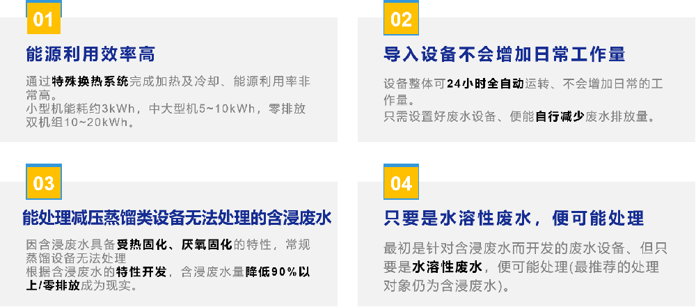 如何輕松處理浸滲廢水？